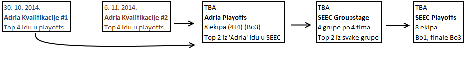 bracket