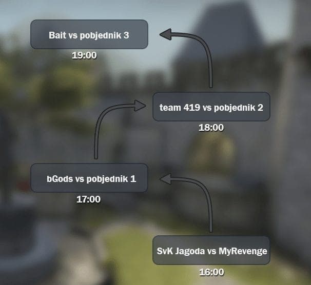 adria challenge, adria csgo, balkan cs go, balkan csgo, balkan lan, cs, cs:go split, cs:go turniri, csadria challenge, csadria faceit, csgo faceit adria, csgo hrvatska, faceit kup, faceit kupovi, nagradna igra, natjecanja cs