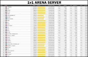 1v1Arena
