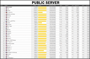 Public