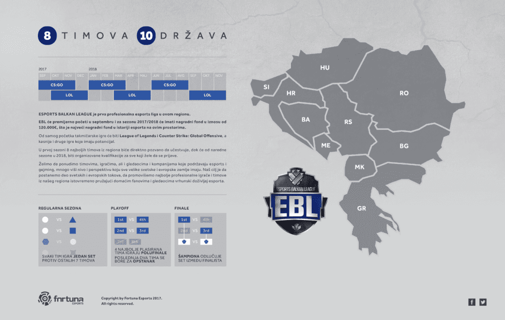 Esports Balkan League