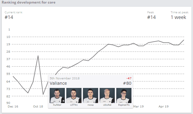 Valiance HLTV