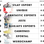 A1_table1