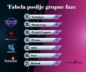 Portal E-sports