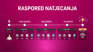 Hrvatski Telekom e-Liga