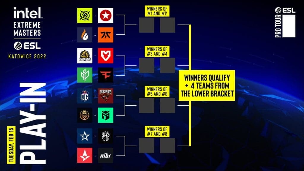IEM Katowice 2022