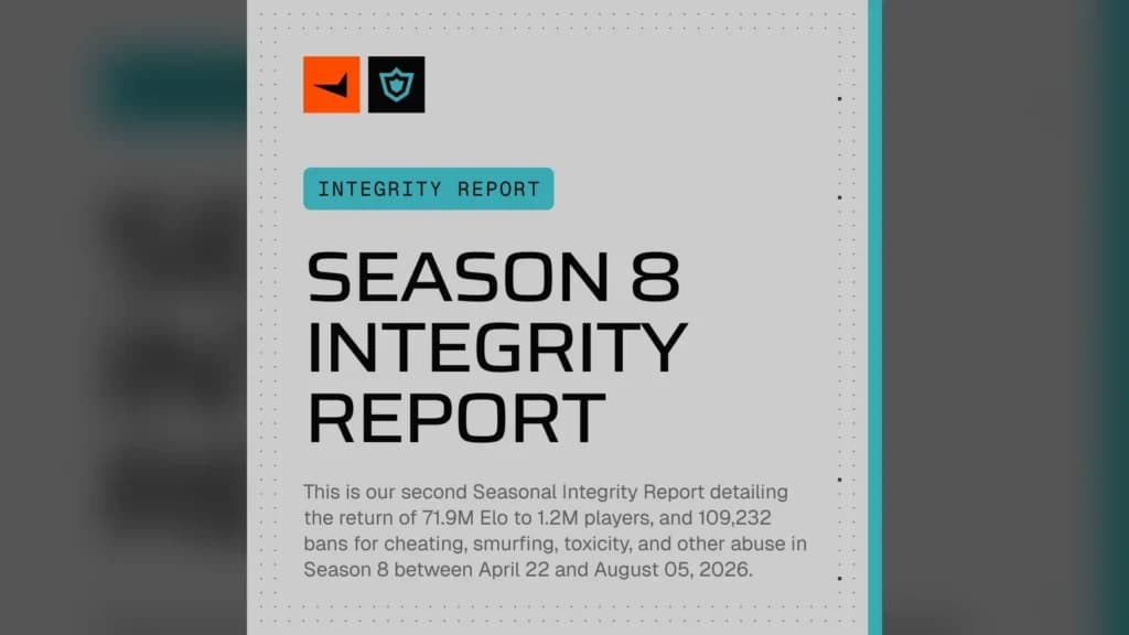 FACEIT Season 8 Integrity Report s 71,9 milijuna vraćenih ELO bodova i 109.232 zabrane