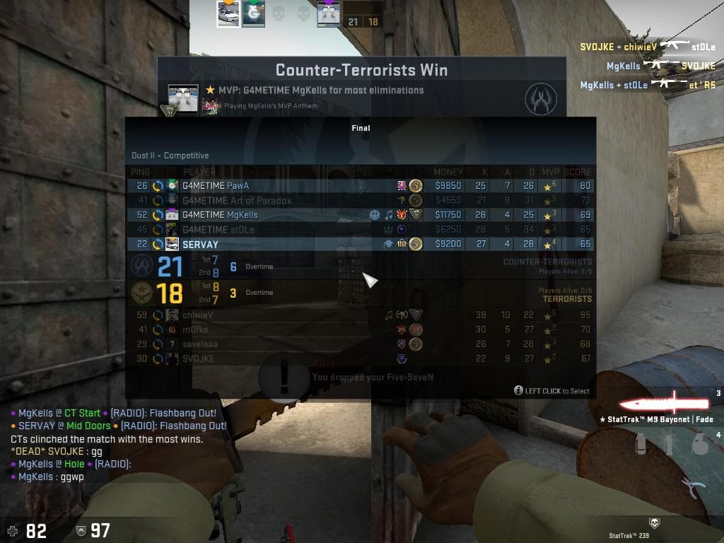 CSHR Championship - balkan CS:GO liga