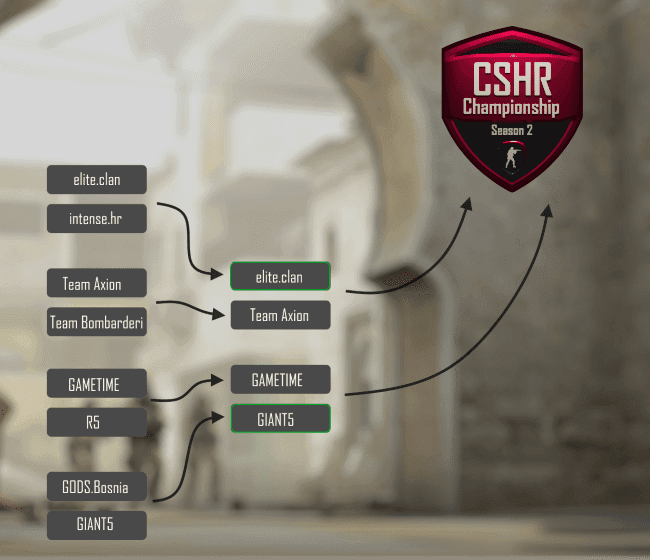 CSHR Kvalifikacije #2 upper bracket