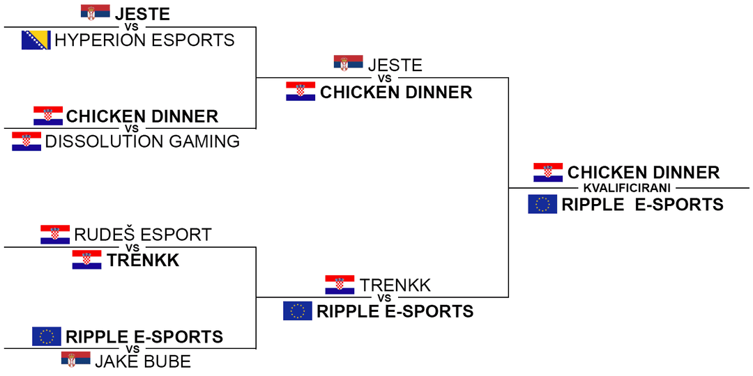 csadria clan championship quali