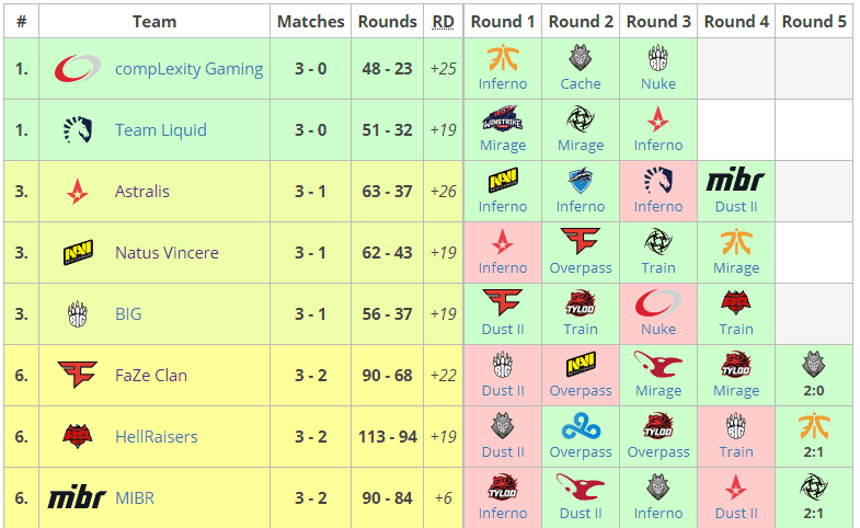 FACEIT Major
