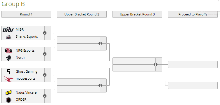 ESL Pro League B