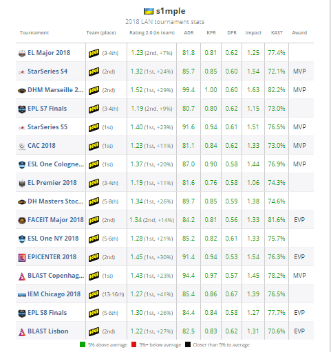 s1mple LAN