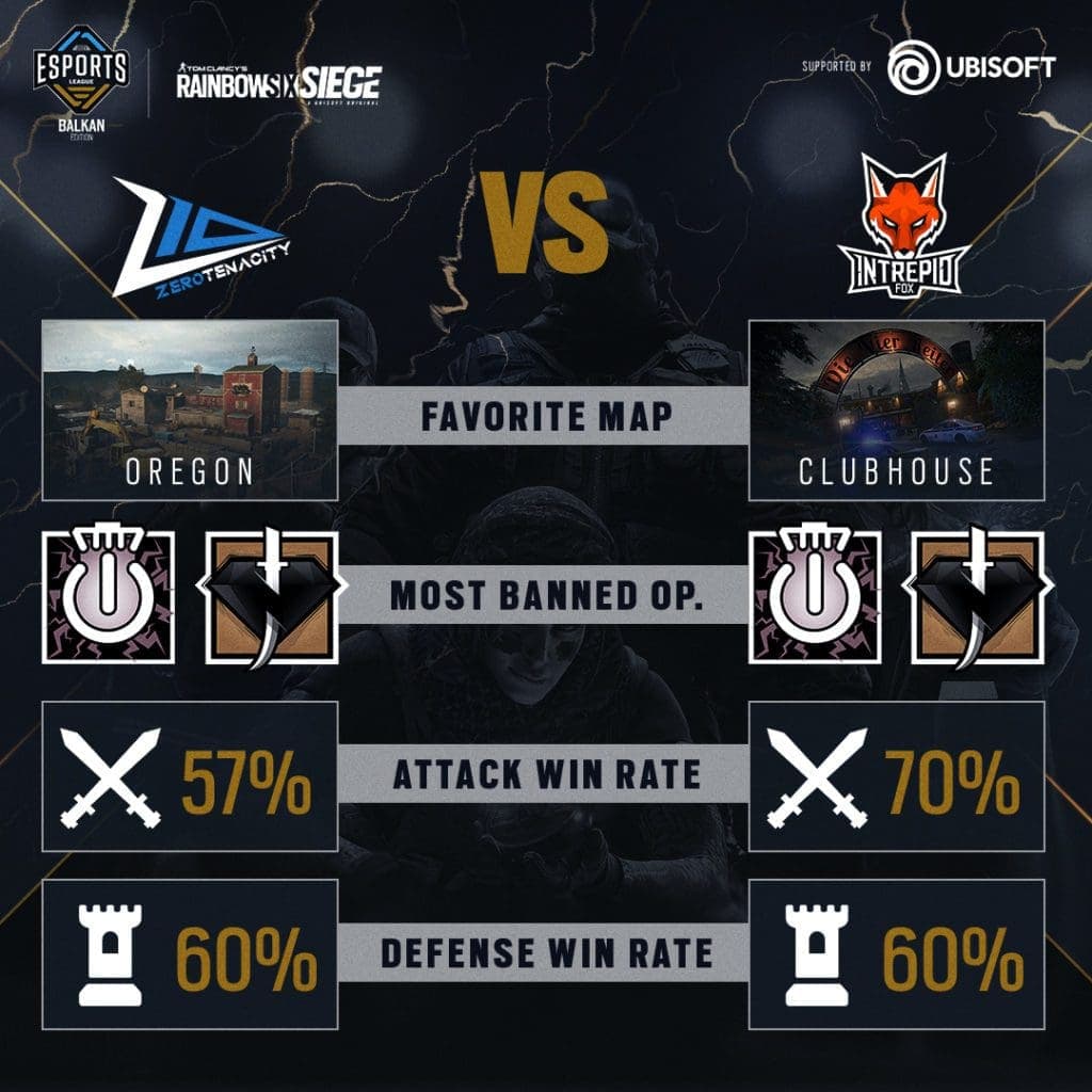 Esports League 4 stats