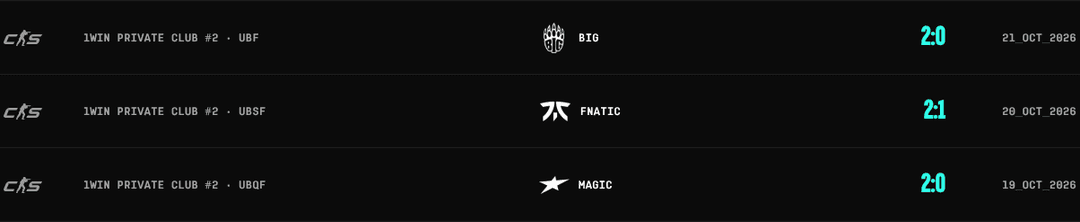 Službeni rezultati PARIVISION-a: BIG 2:0, fnatic 2:1 i magic 2:0.