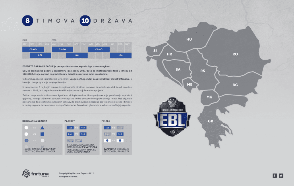 Esports Balkan League