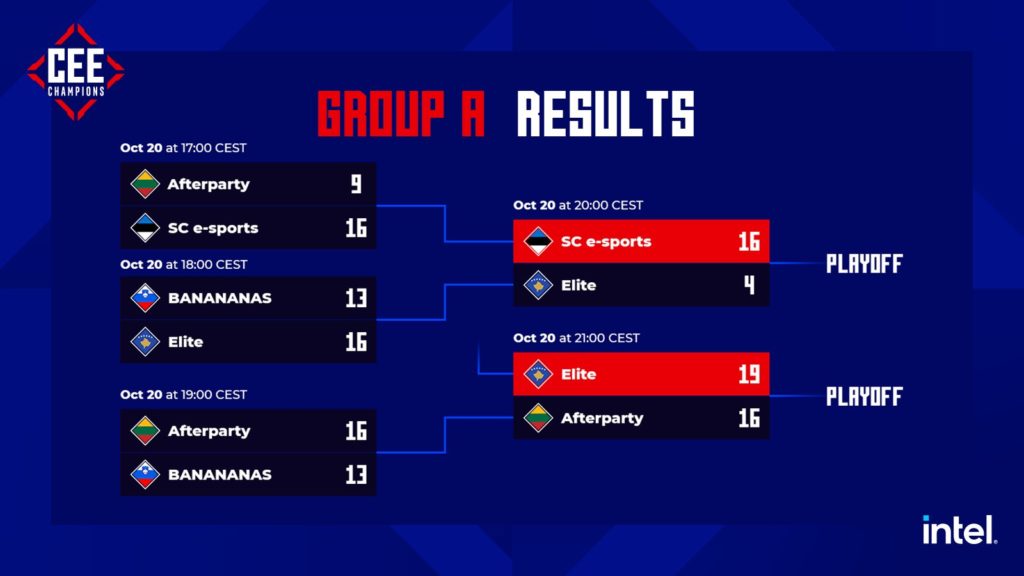 CEE Champions 2021 - Grupa A