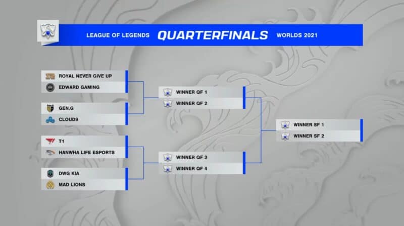 worlds-2021-quarterfinals-bracket