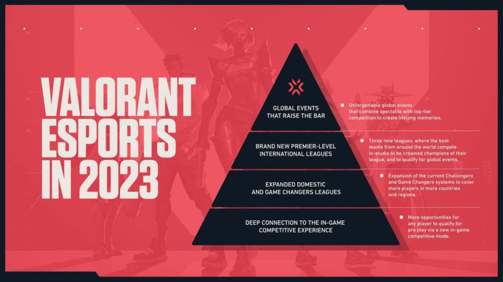 VALORANT Esports 2023