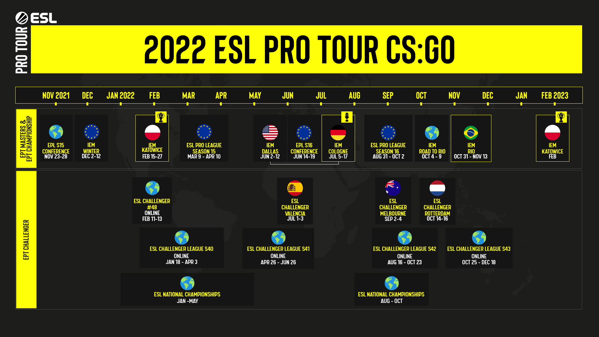 IEM China otkazan zbog COVID19 pandemije! Esport Adria